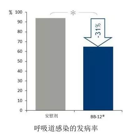 九张图全面了解用药指南,九种配方益生菌