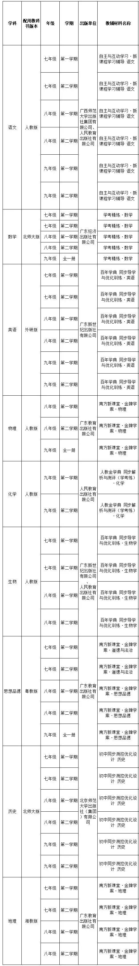 佛山中小学教辅,佛山市中小学教辅