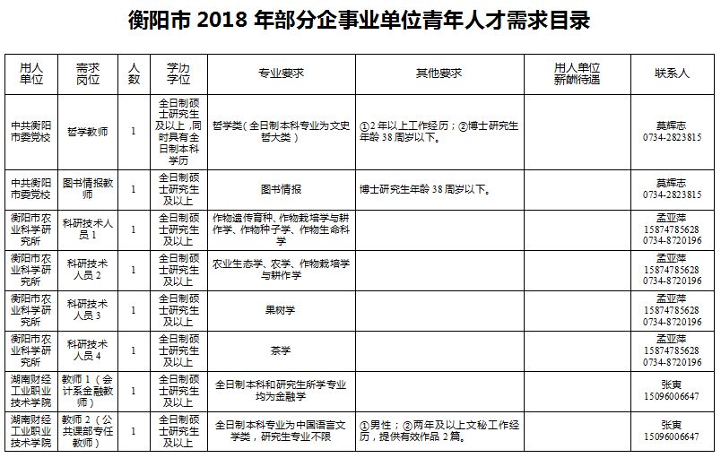 衡阳2022购房人才补贴,衡阳市人才引进有哪些岗位