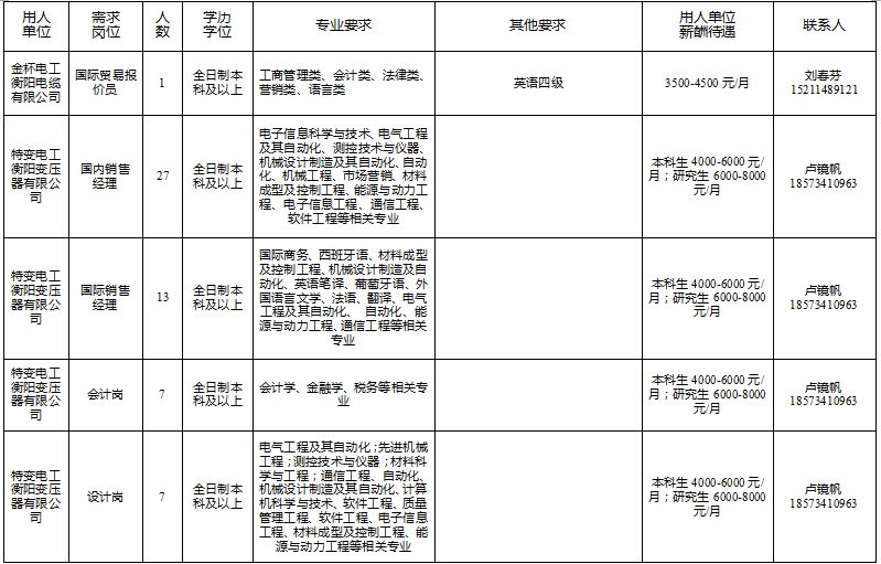 衡阳2022购房人才补贴,衡阳市人才引进有哪些岗位
