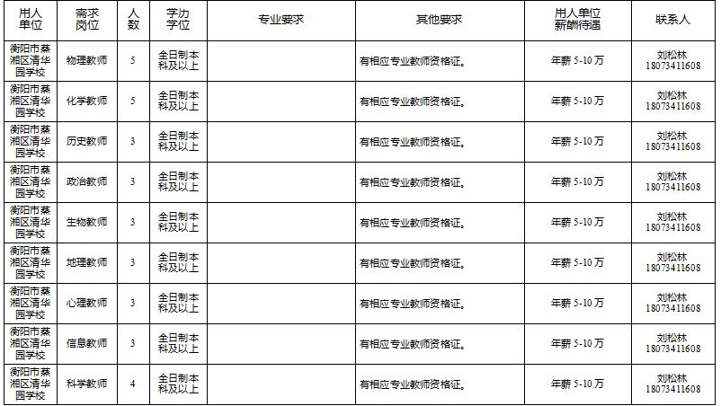 衡阳2022购房人才补贴,衡阳市人才引进有哪些岗位
