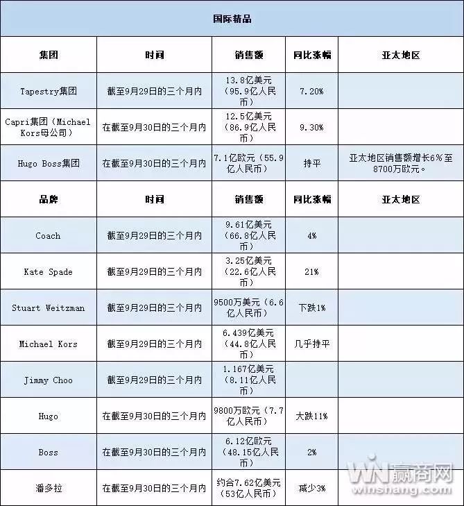 忘掉“新零售”，学习一下欧洲这5家“工匠”零售