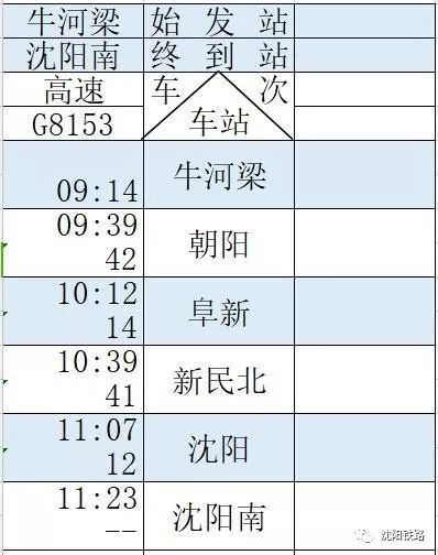 最新京沈高铁辽宁段开通时间,最新京沈高铁线路图