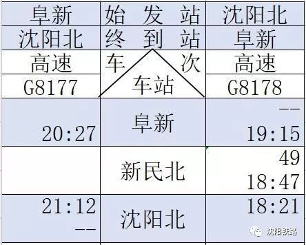 最新京沈高铁辽宁段开通时间,最新京沈高铁线路图