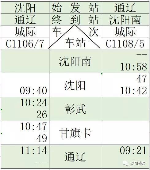 最新京沈高铁辽宁段开通时间,最新京沈高铁线路图