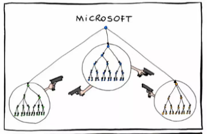 为何微软市值重回第一,微软市值去年年底重回世界第一