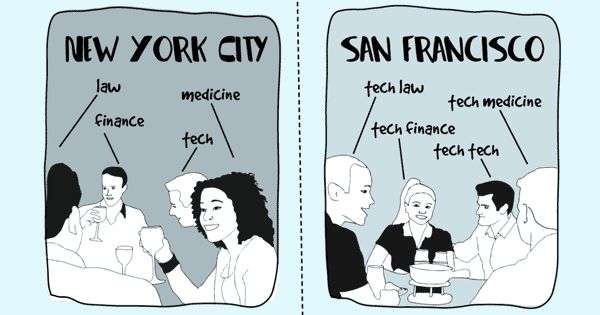 硅谷vs华尔街,硅谷vs华尔街越来越像了吗