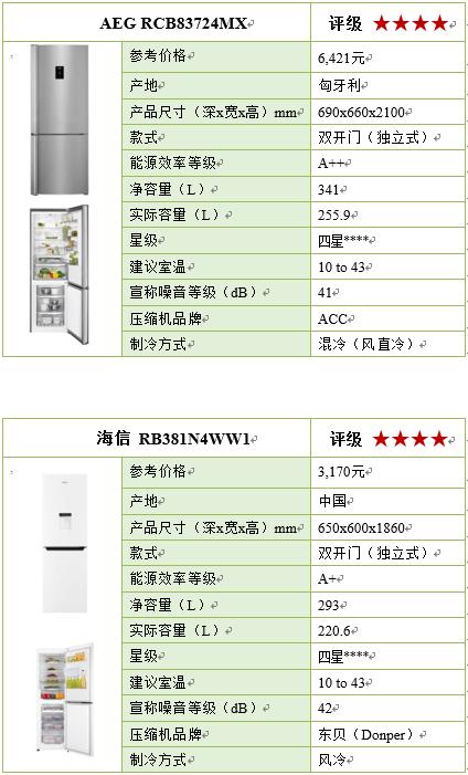 容声冰箱国产冰箱质量排名前十名,国产冰箱压缩机十大名牌排名榜