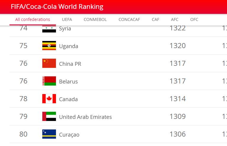 足球亚洲杯举办地,足球亚洲杯举办地方