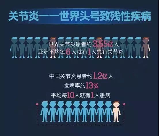 关节有时咔嚓响一声是怎么回事,骨头咔咔响是得了关节病吗