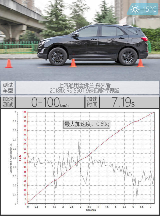 好看更实用的柯迪亚克gt好吗,柯迪亚克gt和探岳安全性