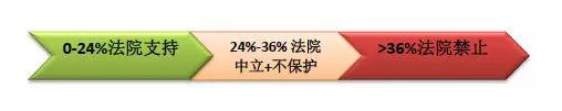 民间借贷的利率和利息如何认定的,民间借贷利息如何确定