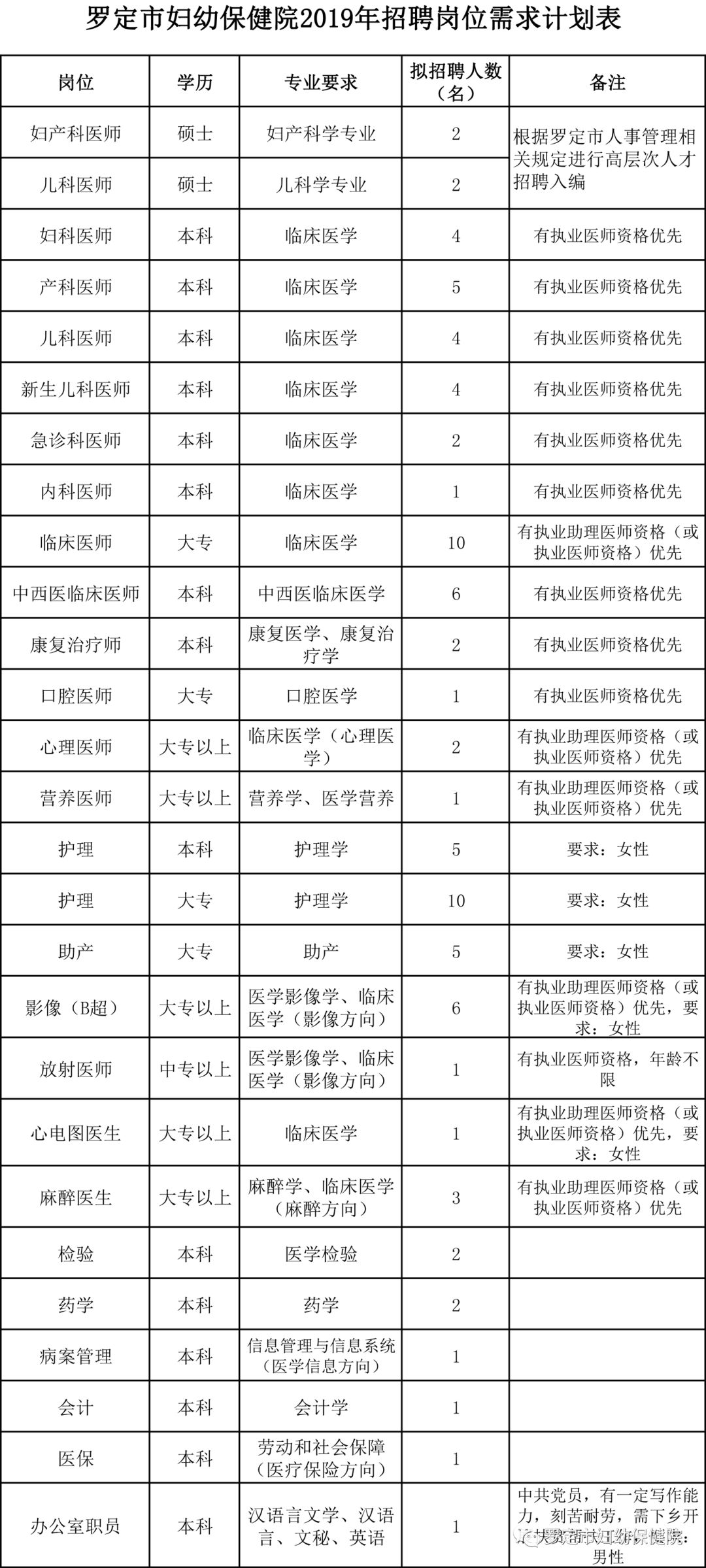 市直、云城、云安、罗定！近200个优质岗位等住你！走过路过千万别错过噢！