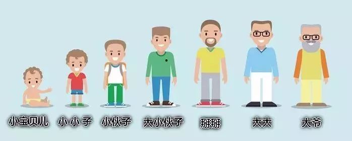 如何证明你是邯郸人,怎样证明你是包头人