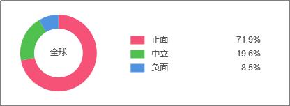 “锦鲤营销”爆红后，洽洽也跟风了