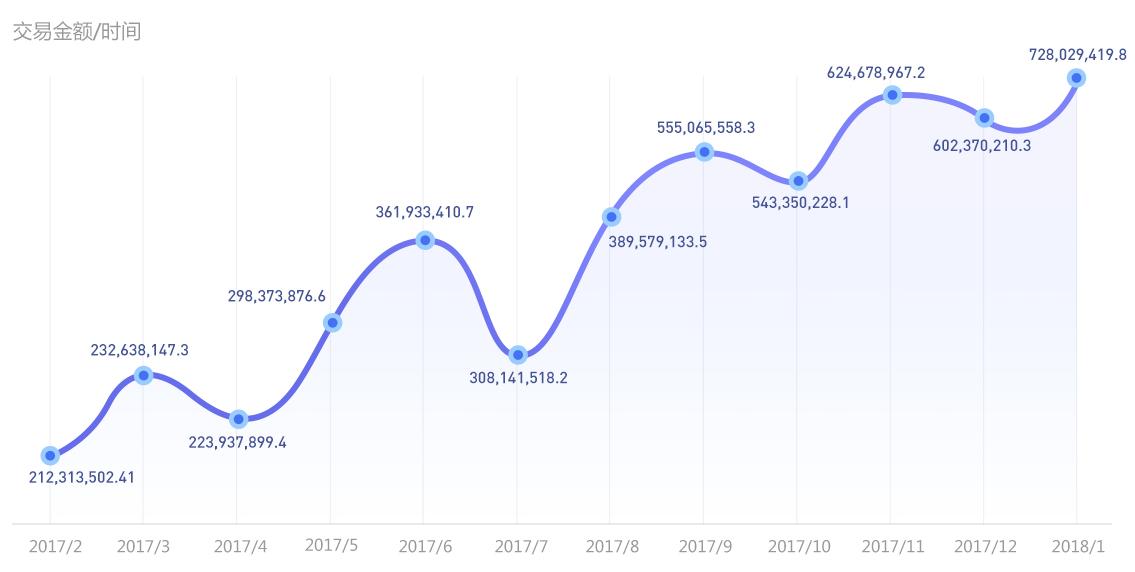 挖拓道金服：不停续贷的车贷资产