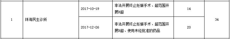 珠海市卫生系统反腐,坦洲卫计委严查医疗行业虚假宣传