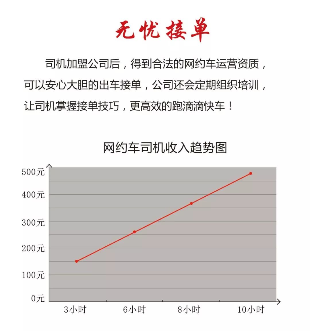 六安这些人能够免费提新车啦！