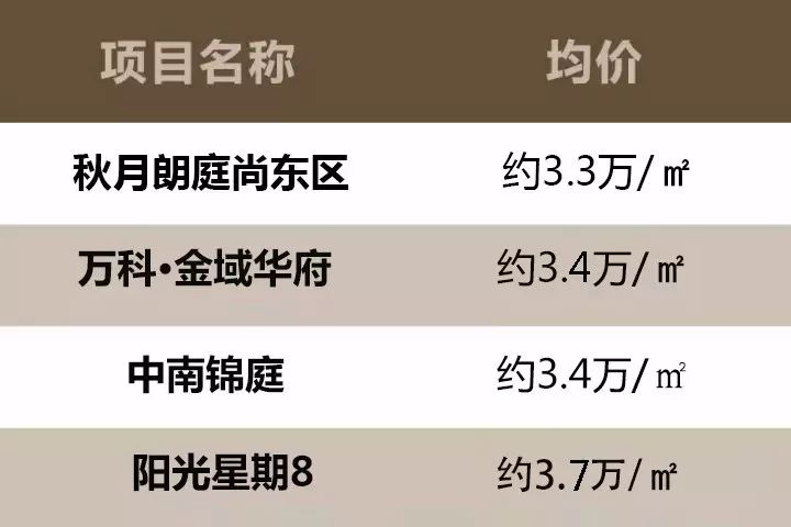 2022年买房底层逻辑,南桥老城区房价趋势