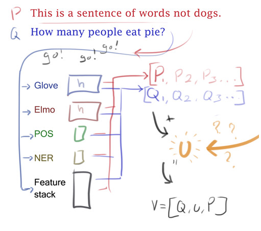 第一批在SQUAD2.0上刷榜的U-NET模型，它们有何高明之处？