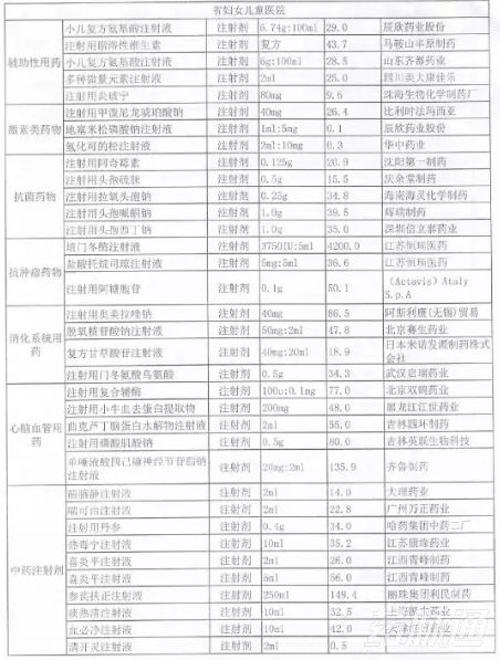 被列入辅助用药的产品清单！
