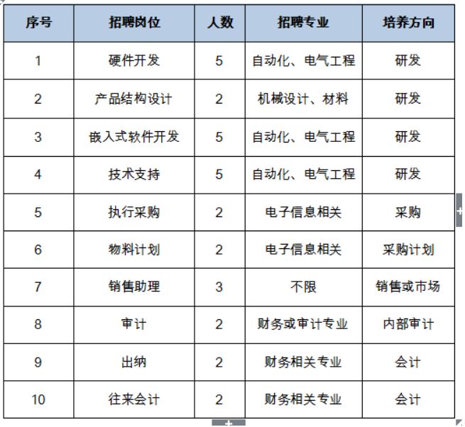 「校招精选」万和新电气、大豪科技、智尚文化、基础工程、阿特斯科技、爱基因科技、迪浩永辉技术等名企精选（12-14）
