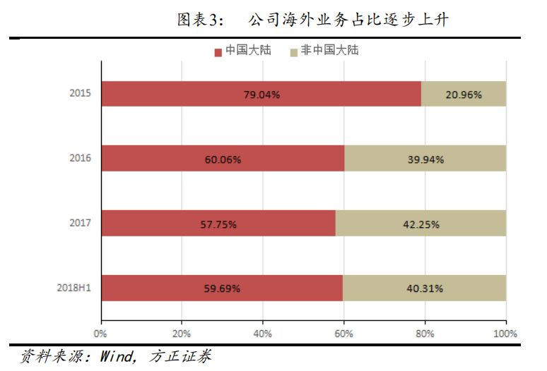 方正固收债券,方正转债