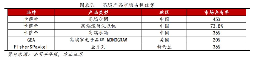 方正固收债券,方正转债