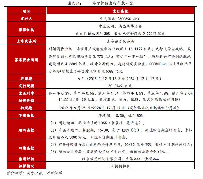 方正固收债券,方正转债