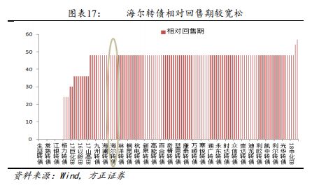 方正固收债券,方正转债