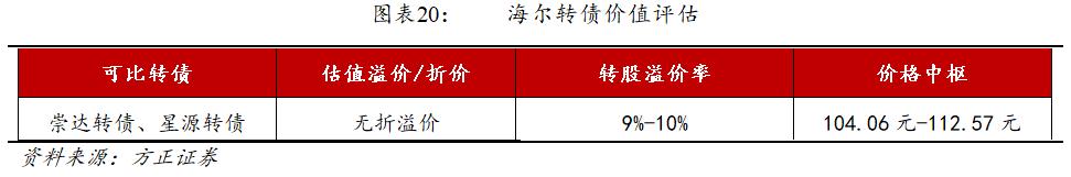 方正固收债券,方正转债