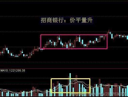 真正的期货高手看懂成交量,成交量绝密买卖点指标