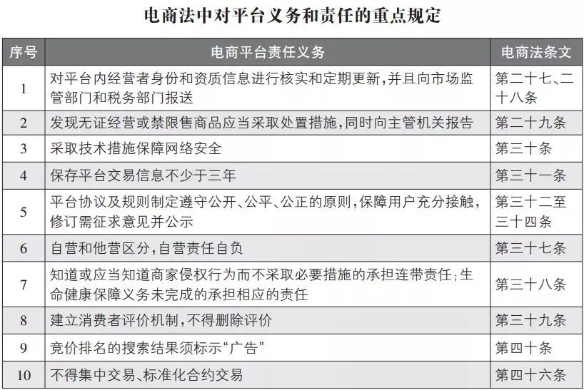 微商代购新规,代购微商新政策