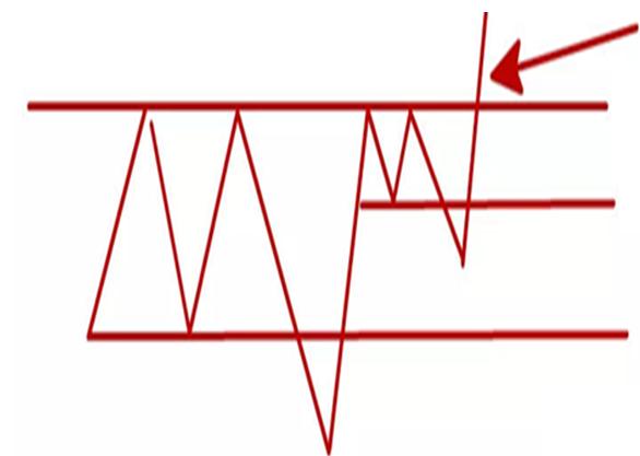 股票怎么找到上涨形态指标,股票进入拉升阶段看哪些指标