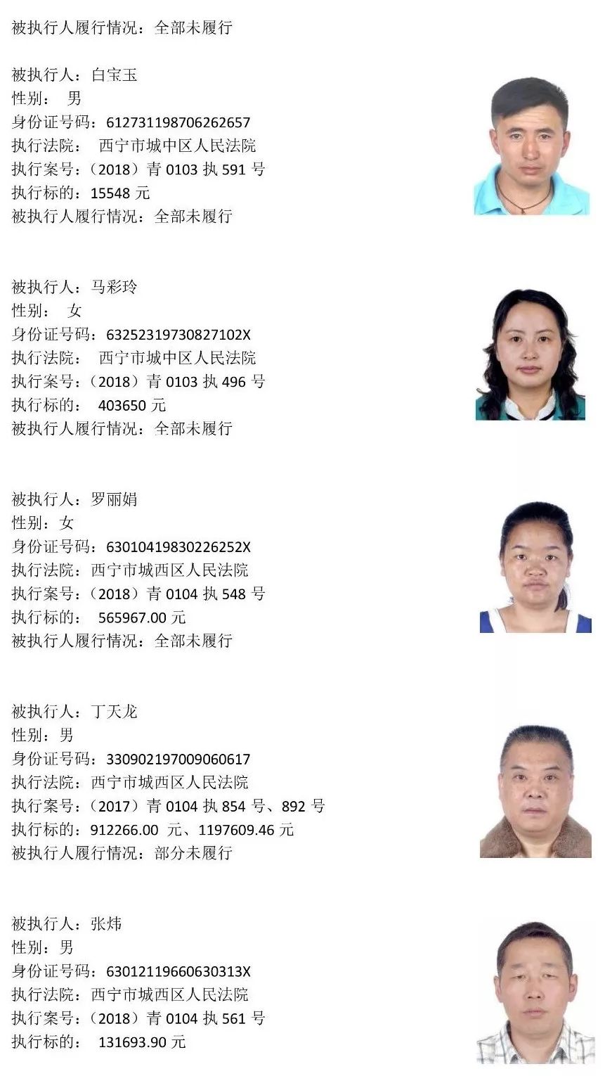 西宁225名老赖名单 (西宁市2019第一批老赖黑名单)