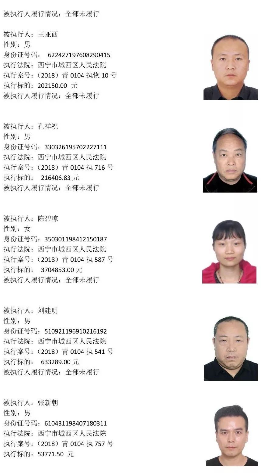 西宁225名老赖名单 (西宁市2019第一批老赖黑名单)