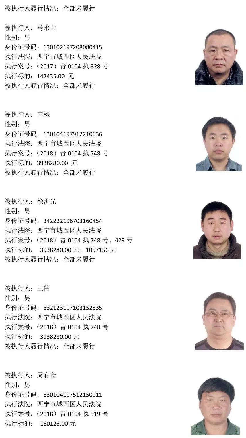 西宁225名老赖名单 (西宁市2019第一批老赖黑名单)