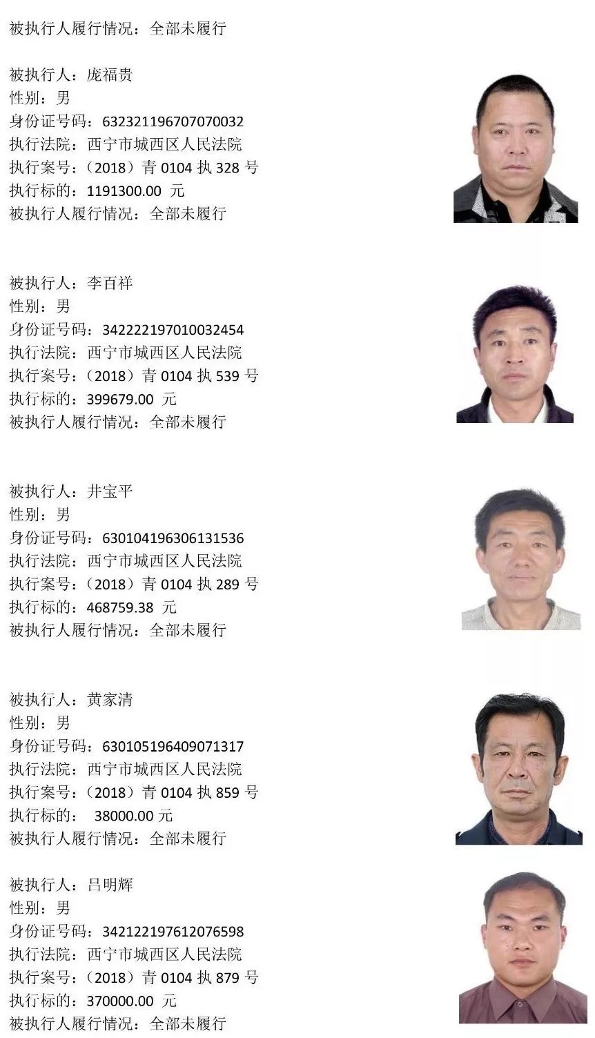 西宁225名老赖名单 (西宁市2019第一批老赖黑名单)