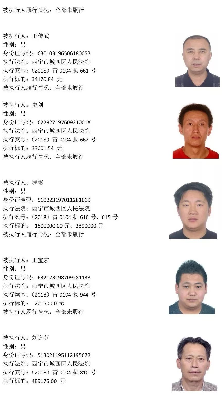 西宁225名老赖名单 (西宁市2019第一批老赖黑名单)
