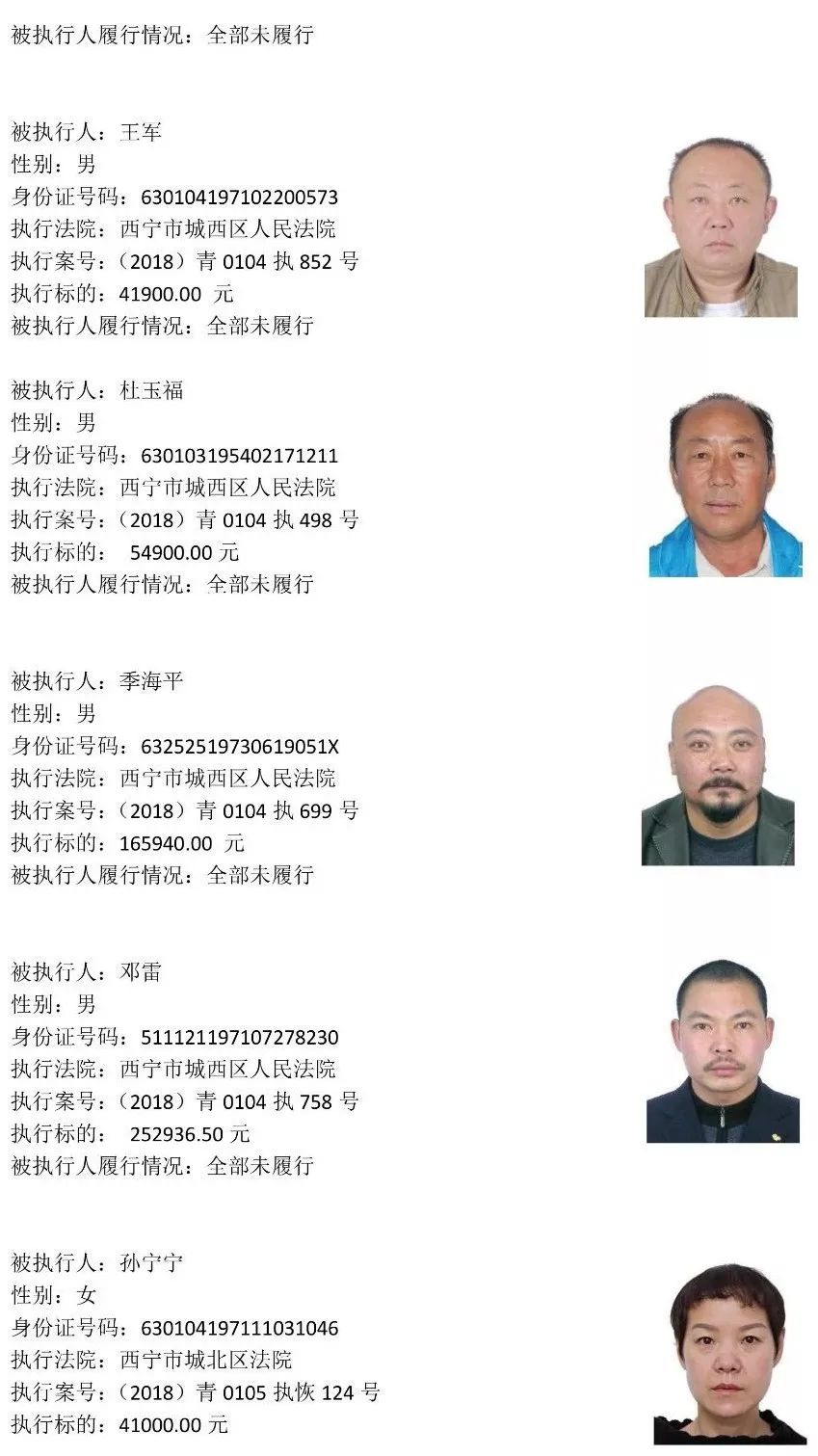 西宁225名老赖名单 (西宁市2019第一批老赖黑名单)
