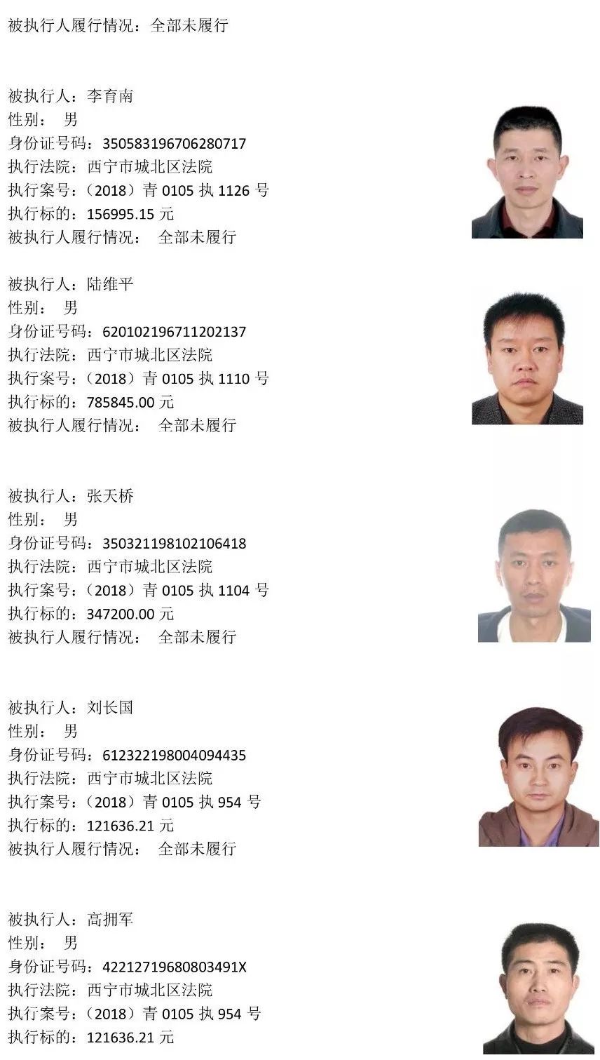 西宁225名老赖名单 (西宁市2019第一批老赖黑名单)