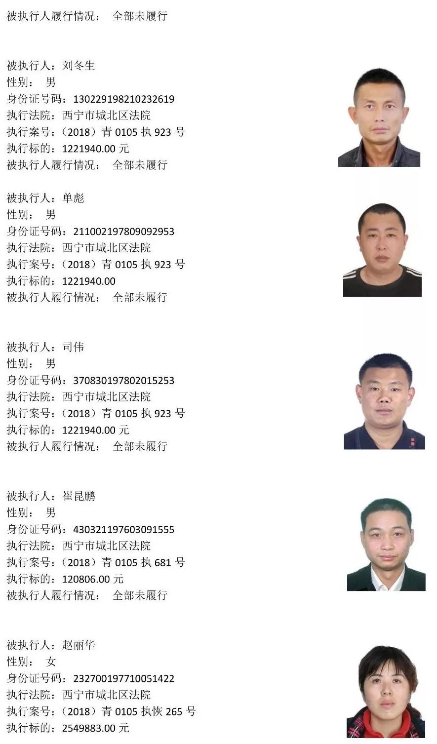 西宁225名老赖名单 (西宁市2019第一批老赖黑名单)