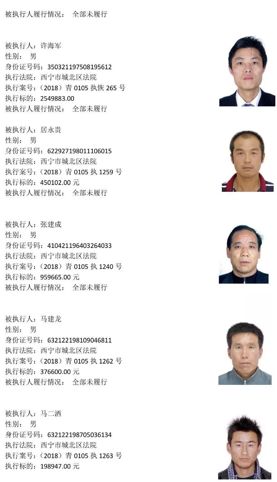 西宁225名老赖名单 (西宁市2019第一批老赖黑名单)