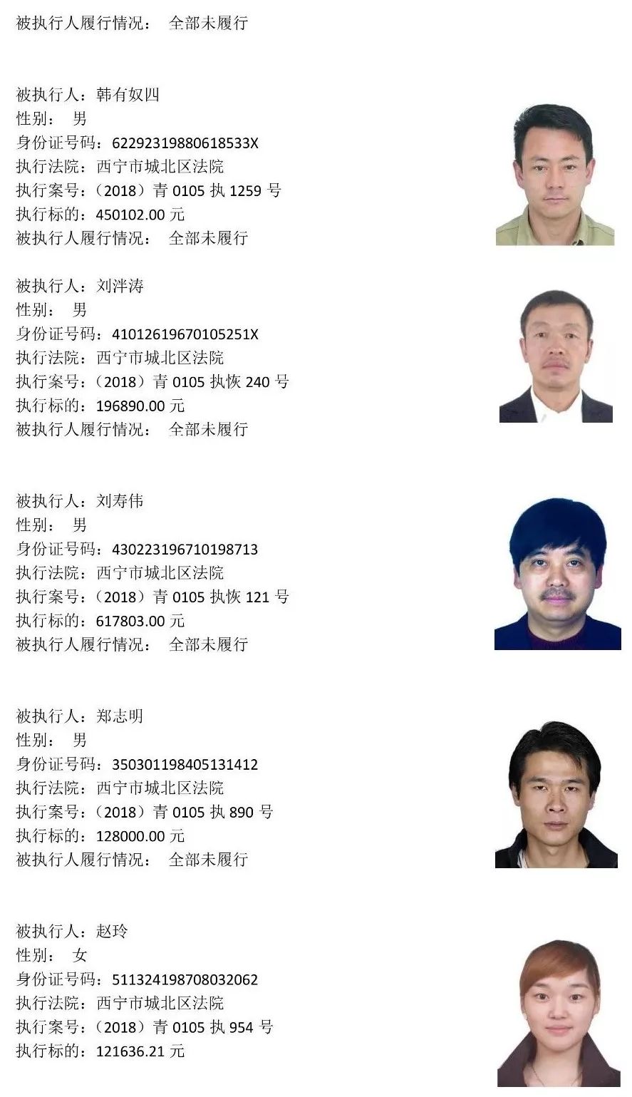 西宁225名老赖名单 (西宁市2019第一批老赖黑名单)