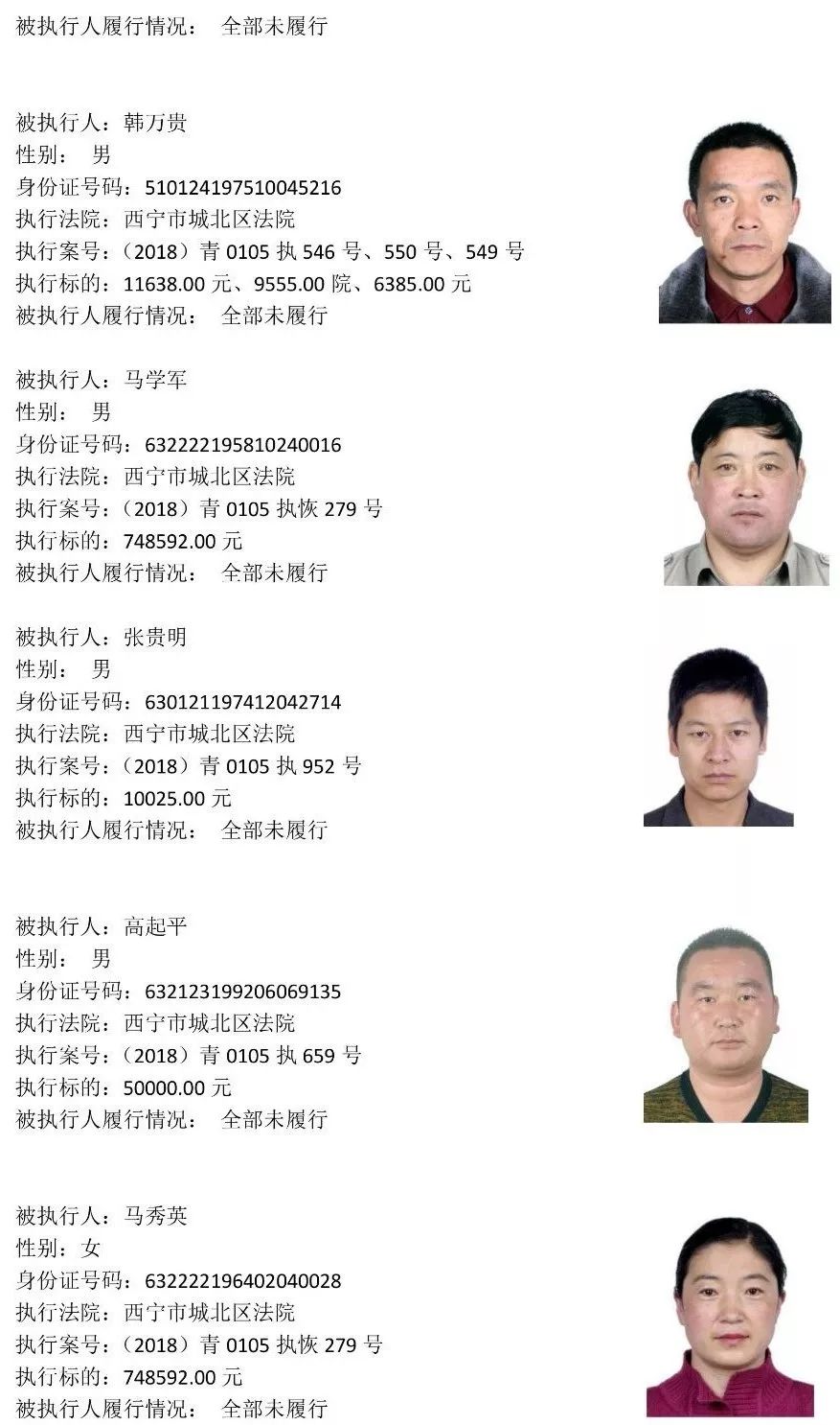 西宁225名老赖名单 (西宁市2019第一批老赖黑名单)