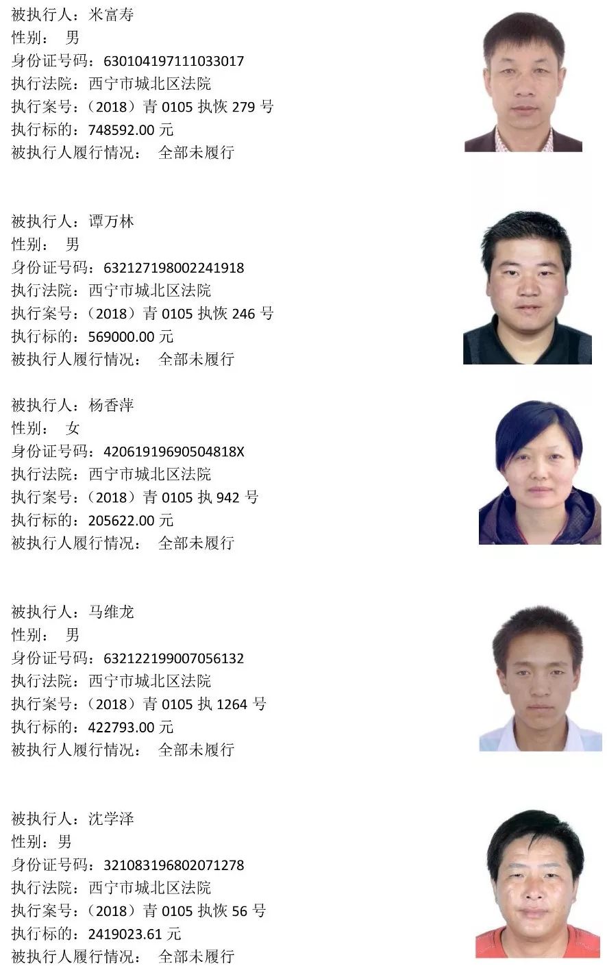 西宁225名老赖名单 (西宁市2019第一批老赖黑名单)