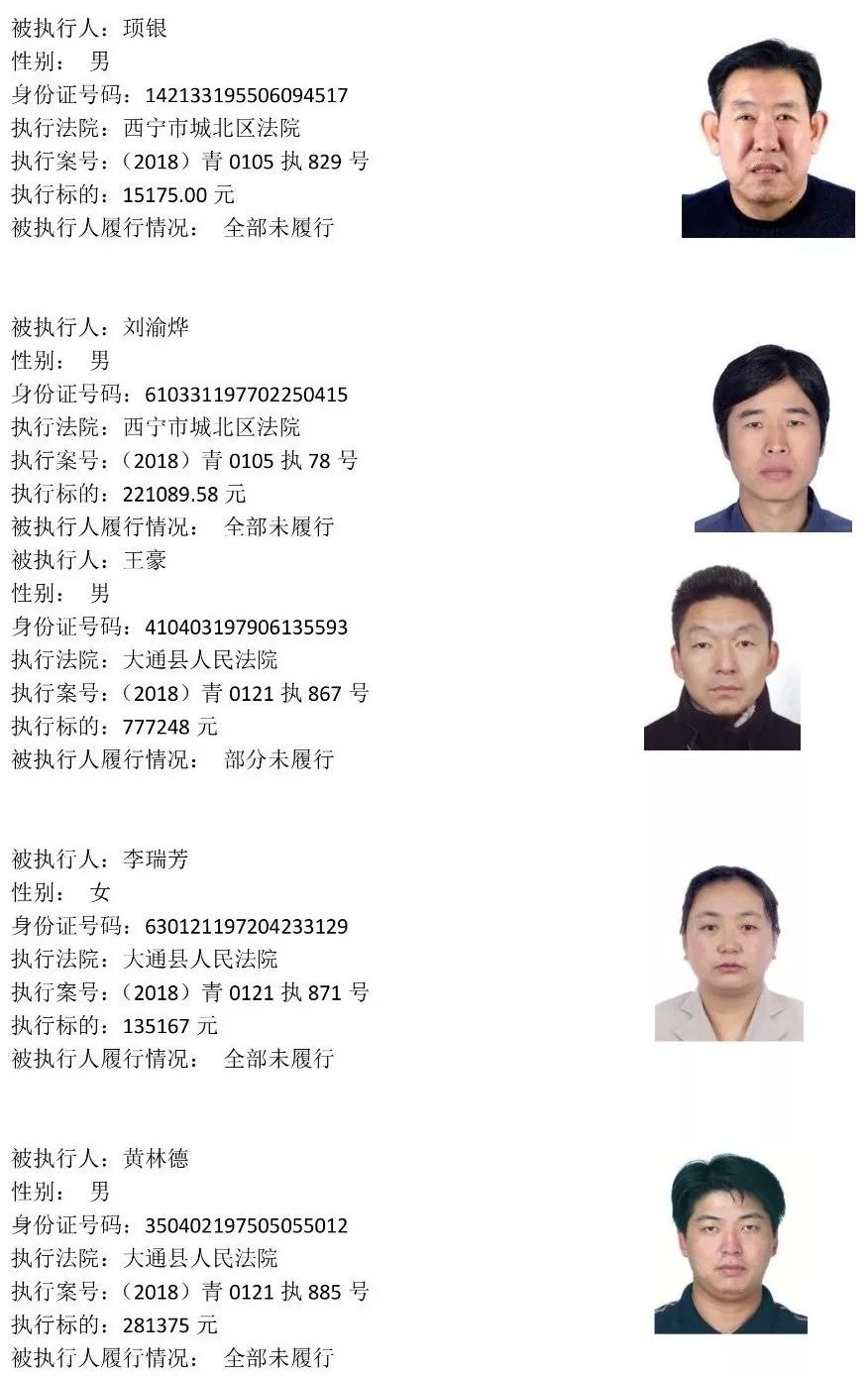 西宁225名老赖名单 (西宁市2019第一批老赖黑名单)
