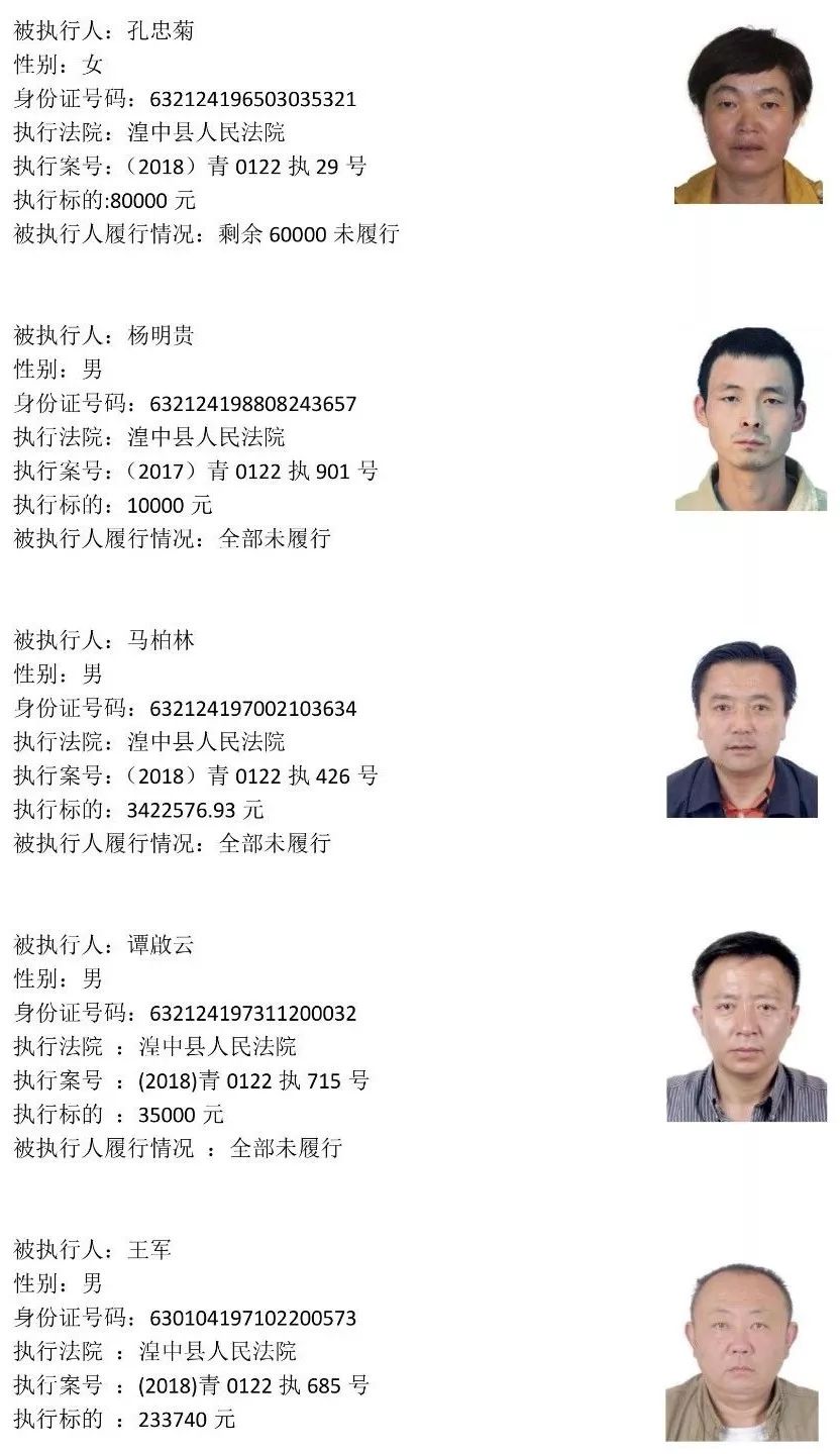 西宁225名老赖名单 (西宁市2019第一批老赖黑名单)