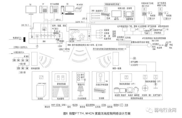 家庭全光纤网络布置最佳方案,光纤到户的接入方式