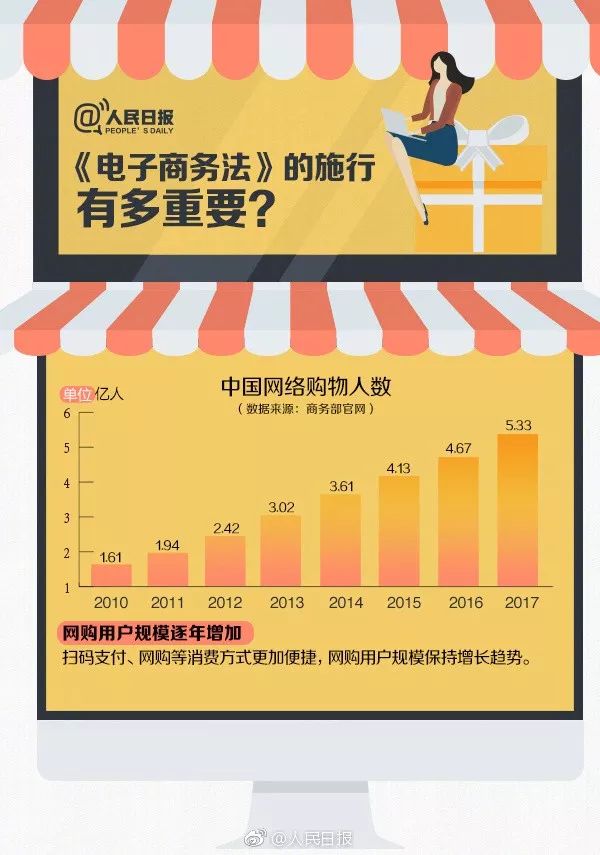 微商和代购最新规定,再见微商